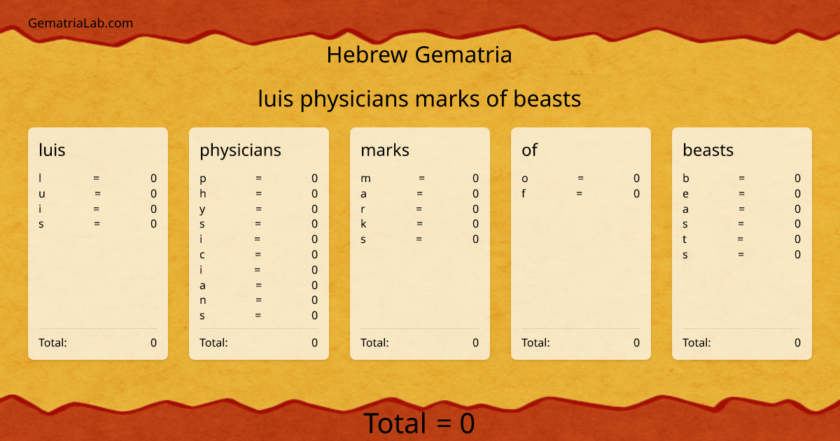 luis physicians marks of beasts in hebrew Gematria